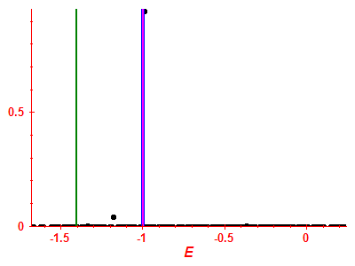 Strength function